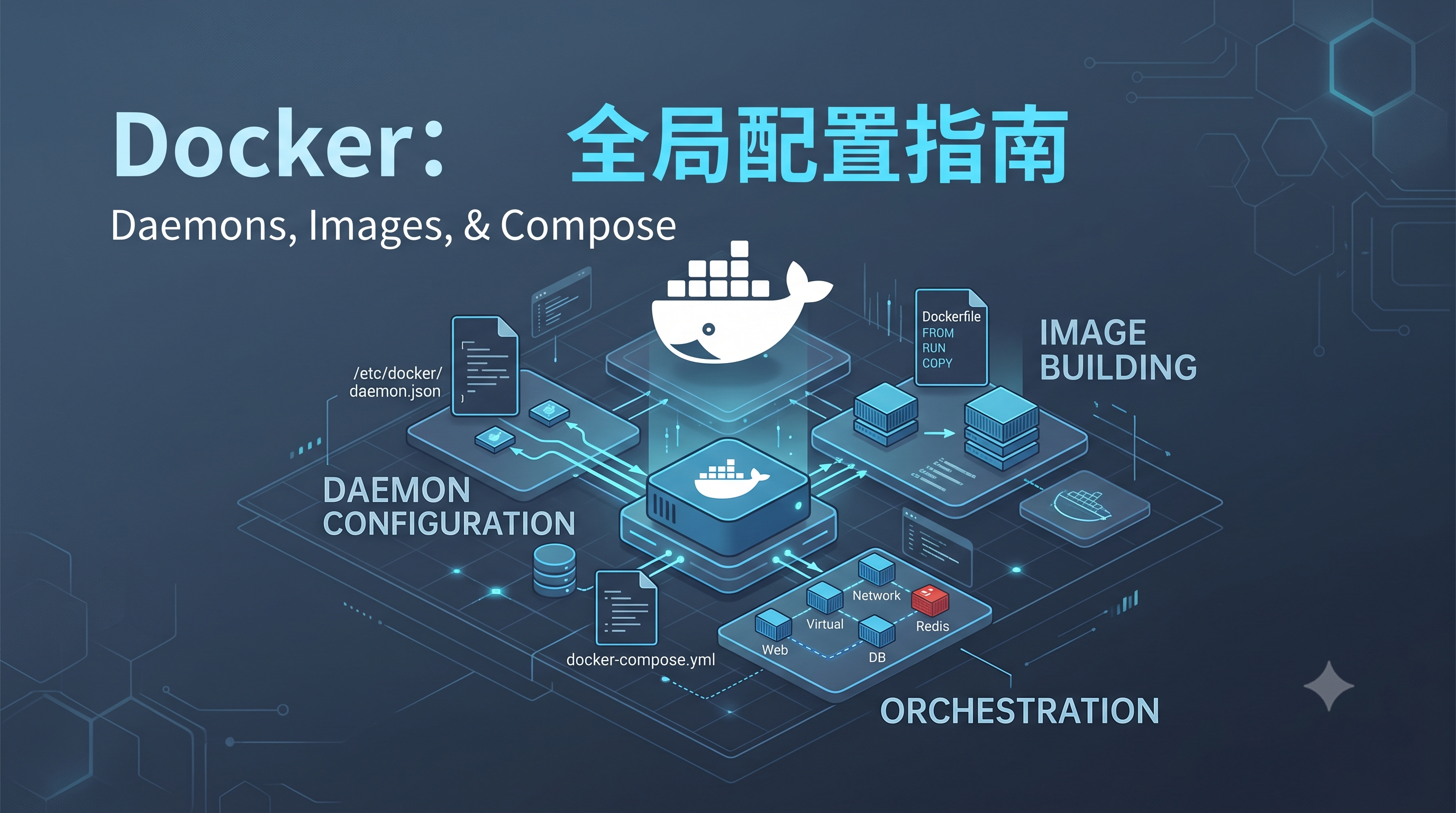 Docker配置指南